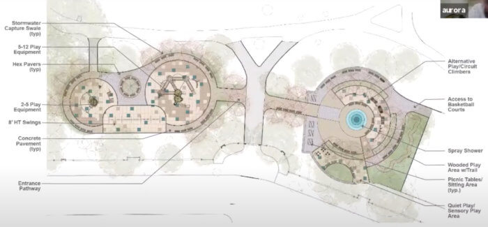 playground redesigns