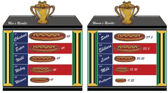 hot dog eating contest champs