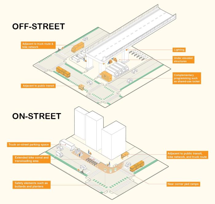 microhub diagram