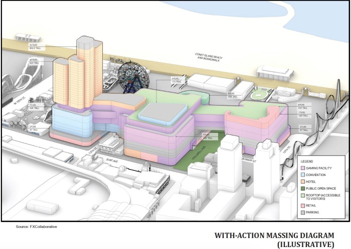 coney island casino rendering